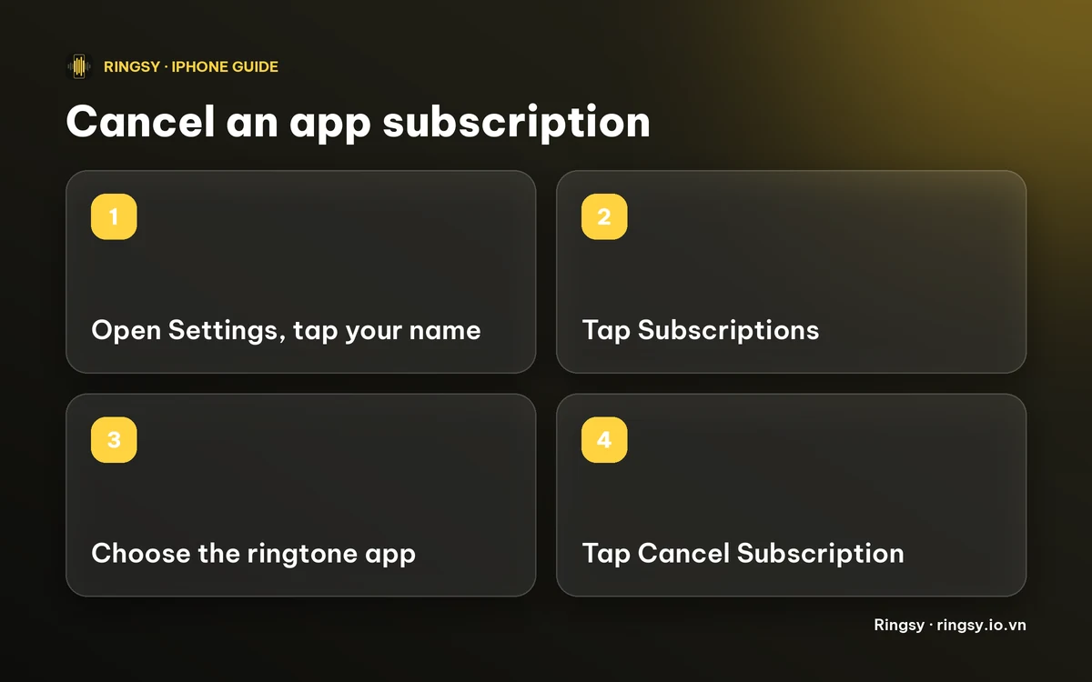 Steps: open Settings, tap your name, tap Subscriptions, choose the app and tap Cancel Subscription