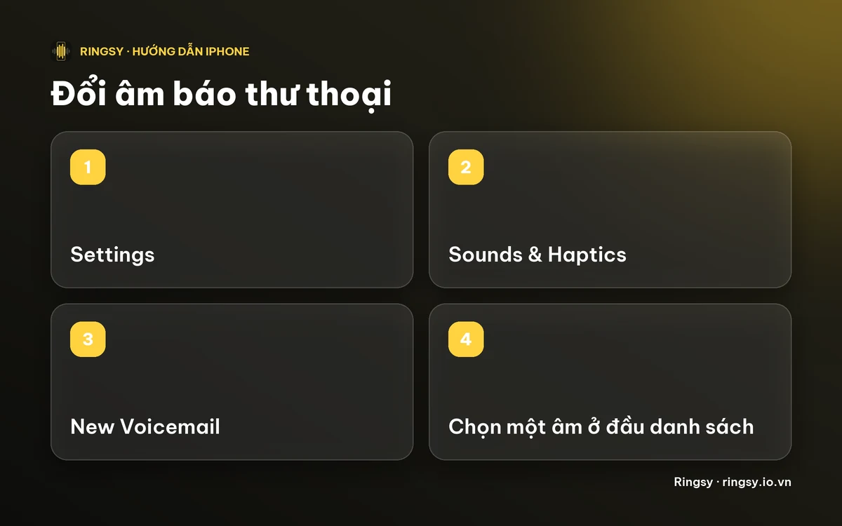 Sơ đồ: Settings, Sounds & Haptics, New Voicemail, rồi chọn một âm