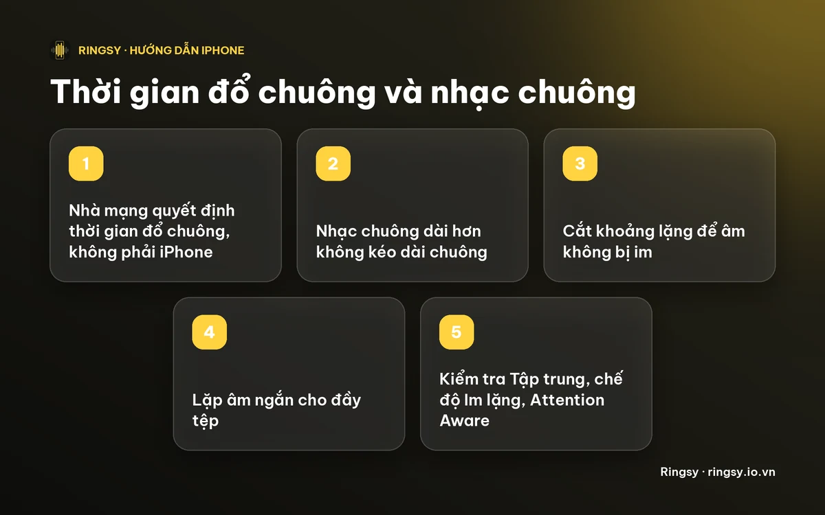 Danh sách kiểm tra: nhà mạng quyết định thời gian đổ chuông, nhạc chuông không kéo dài được, âm ngắn nên lặp lại, và các cài đặt khác có thể làm chuông im sớm