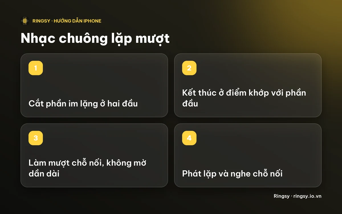 Sơ đồ: cắt phần im lặng, kết thúc ở điểm khớp với phần đầu, làm mượt chỗ nối, rồi nghe thử ở chế độ lặp