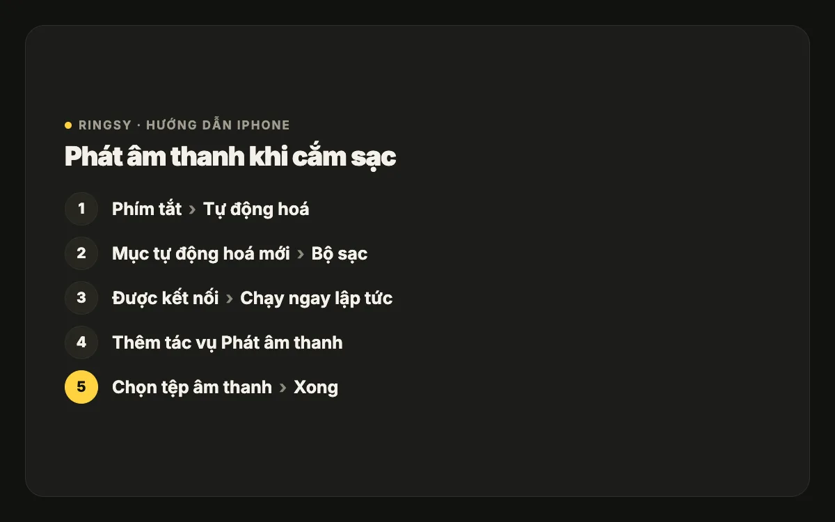 Sơ đồ: Phím tắt, Tự động hoá, Mục tự động hoá mới, Bộ sạc, Được kết nối, Chạy ngay lập tức, rồi tác vụ Phát âm thanh với tệp của bạn