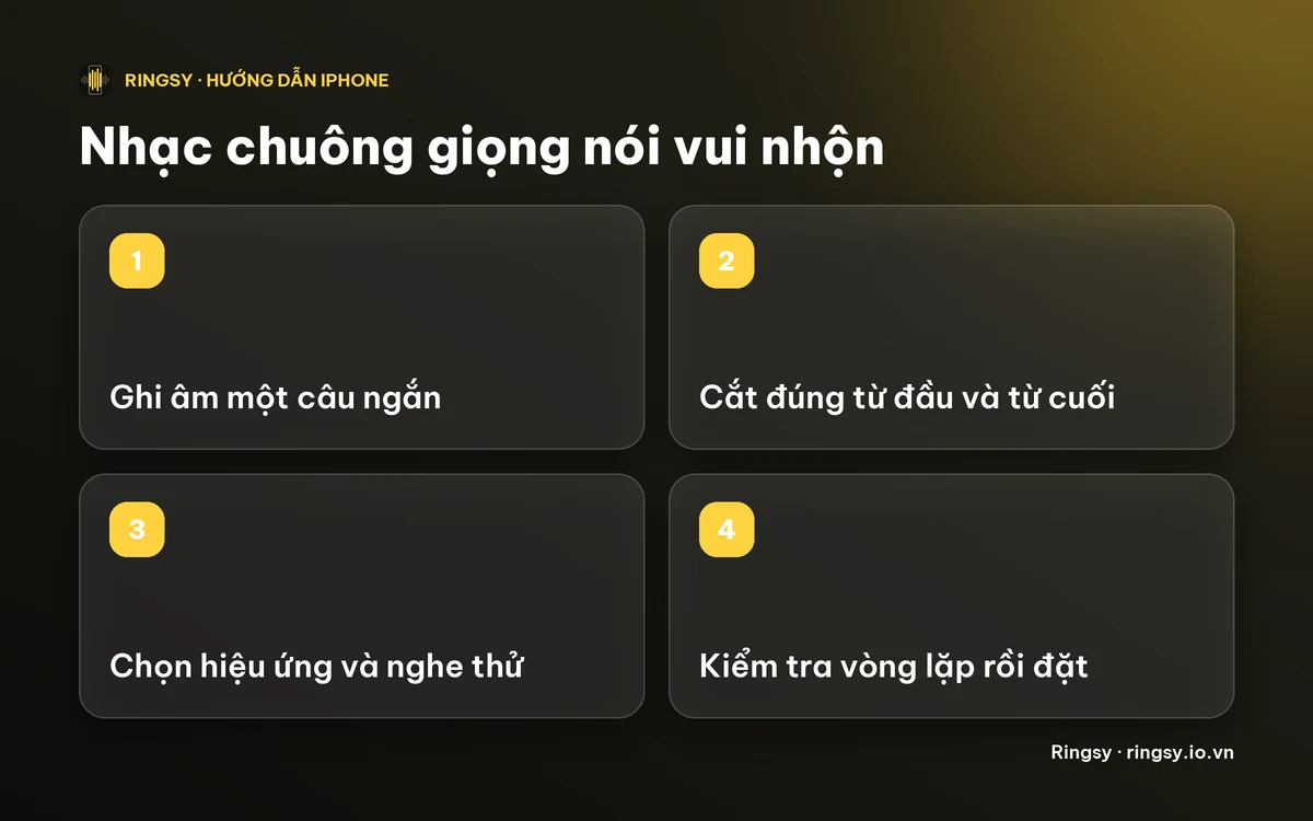 Sơ đồ: nói một câu ngắn, cắt đúng phần lời, chọn hiệu ứng, rồi nghe thử và đặt làm nhạc chuông