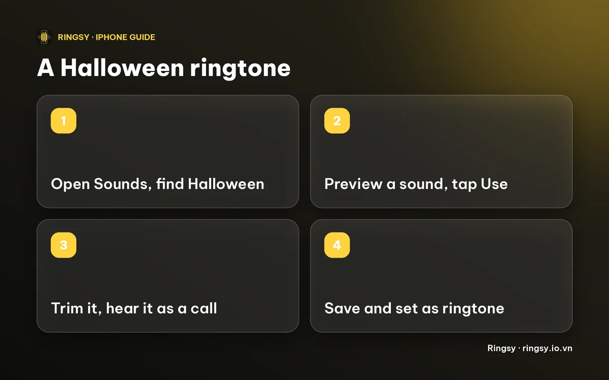 Diagram: open Sounds, preview a Halloween sound, tap Use, then hear it and set it as a ringtone