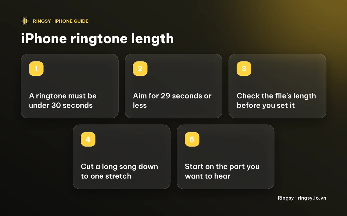 Checklist: a ringtone must be under 30 seconds, aim for 29 or less, start on the part you want to hear, check the length first, and cut a long song down to one stretch