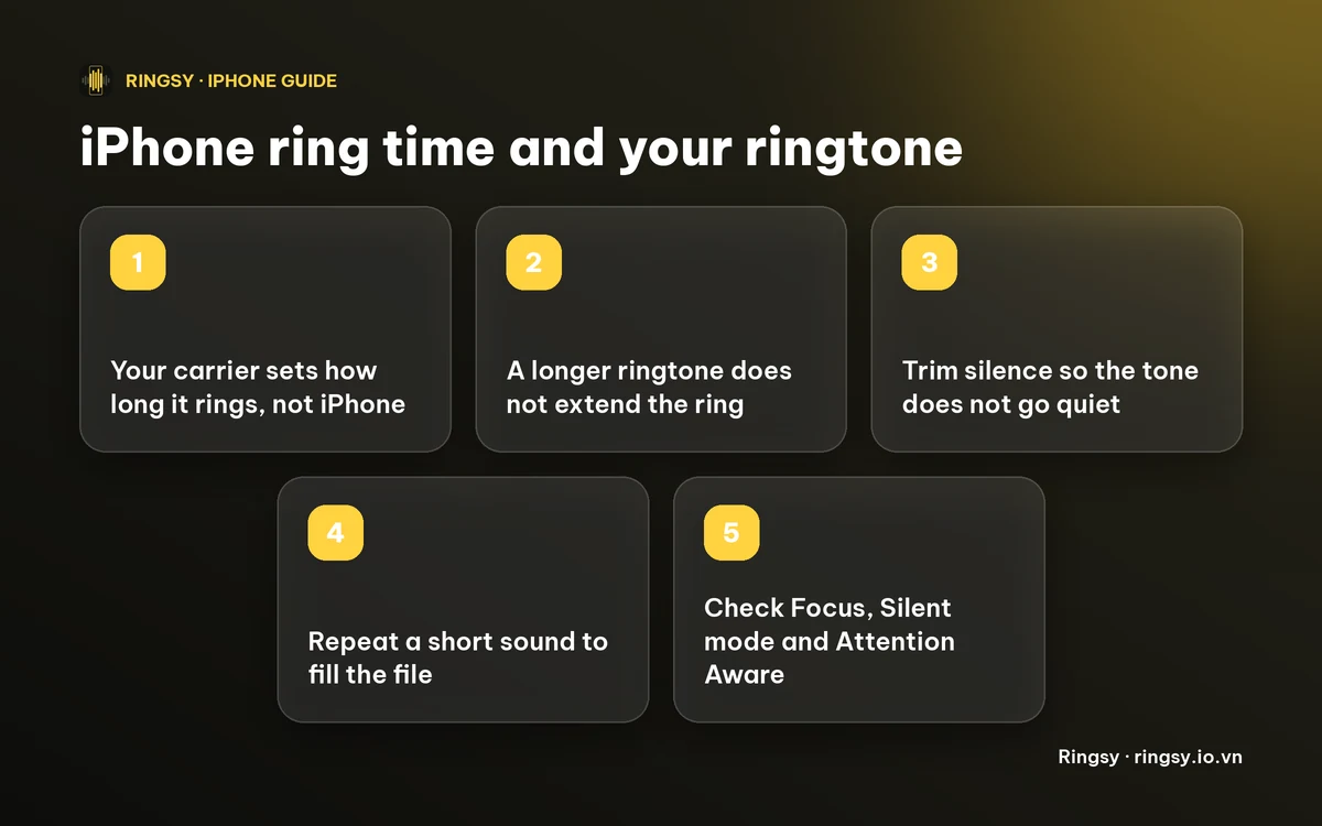 Checklist: the carrier decides how long the phone rings, a ringtone cannot extend it, a short tone should loop, and other settings can silence a ring early