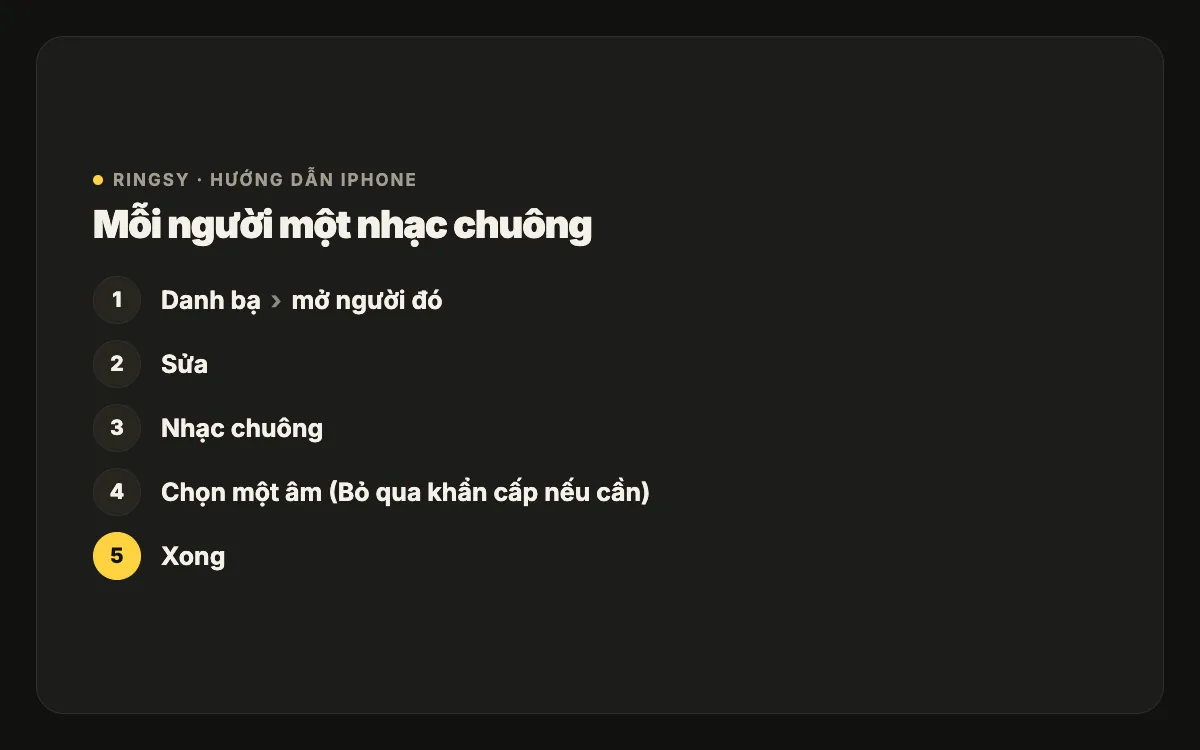 Sơ đồ: Danh bạ, mở người đó, Sửa, Nhạc chuông, chọn một âm, rồi Xong